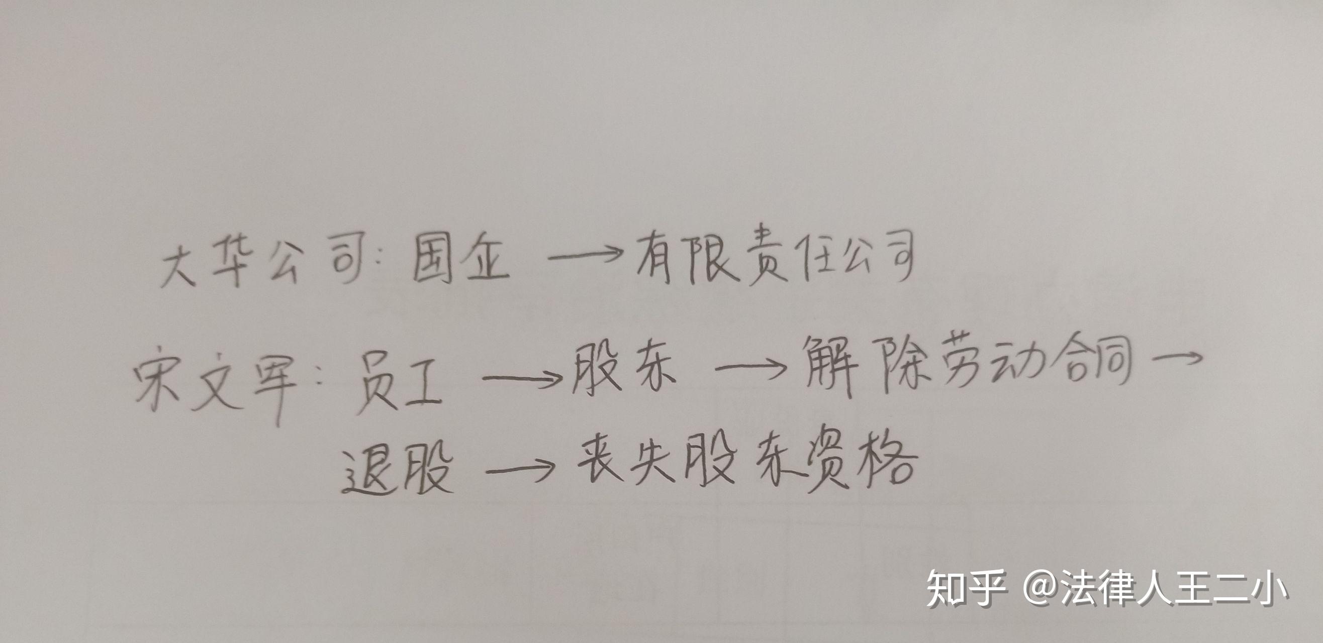 原始出资回购方案(原始出资回购方案模板)商洛市