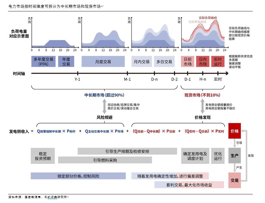 时间维度股权调整(时间维度股权调整方法)商洛市