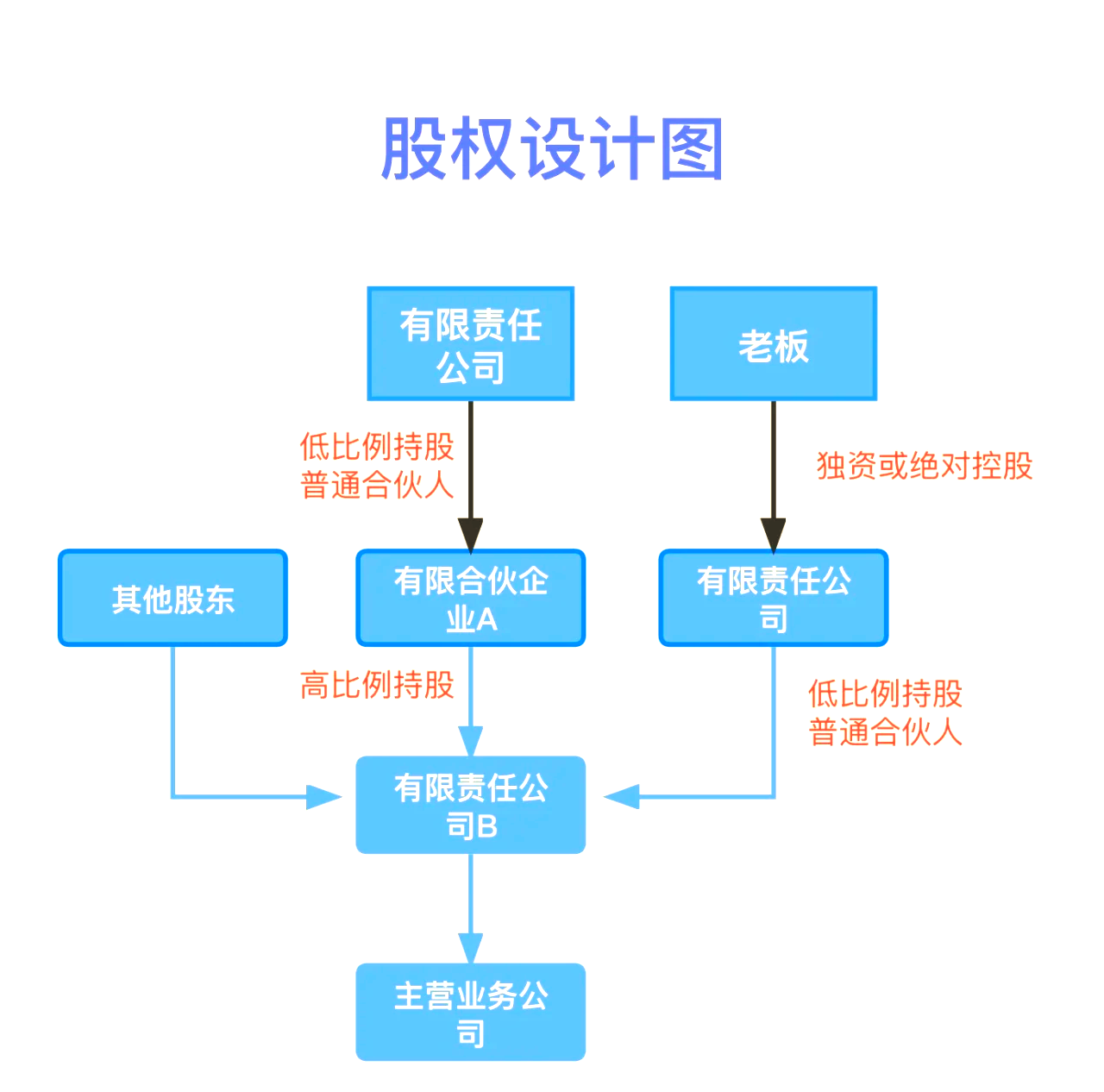 股权设计传承规划(股权设计协议书建议收藏)商洛市