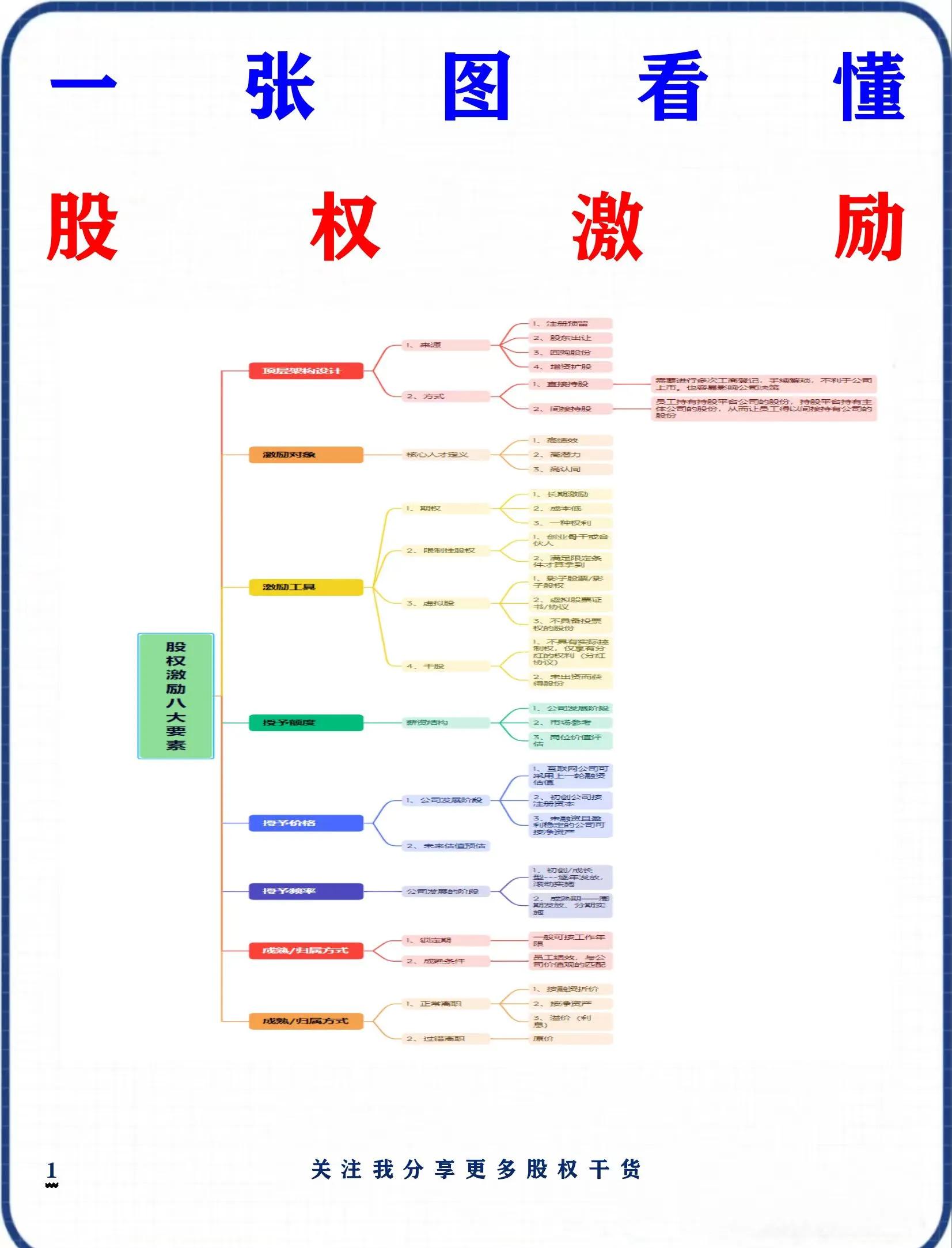 股权设计方法论(股权设计与股权法律陷阱)商洛市