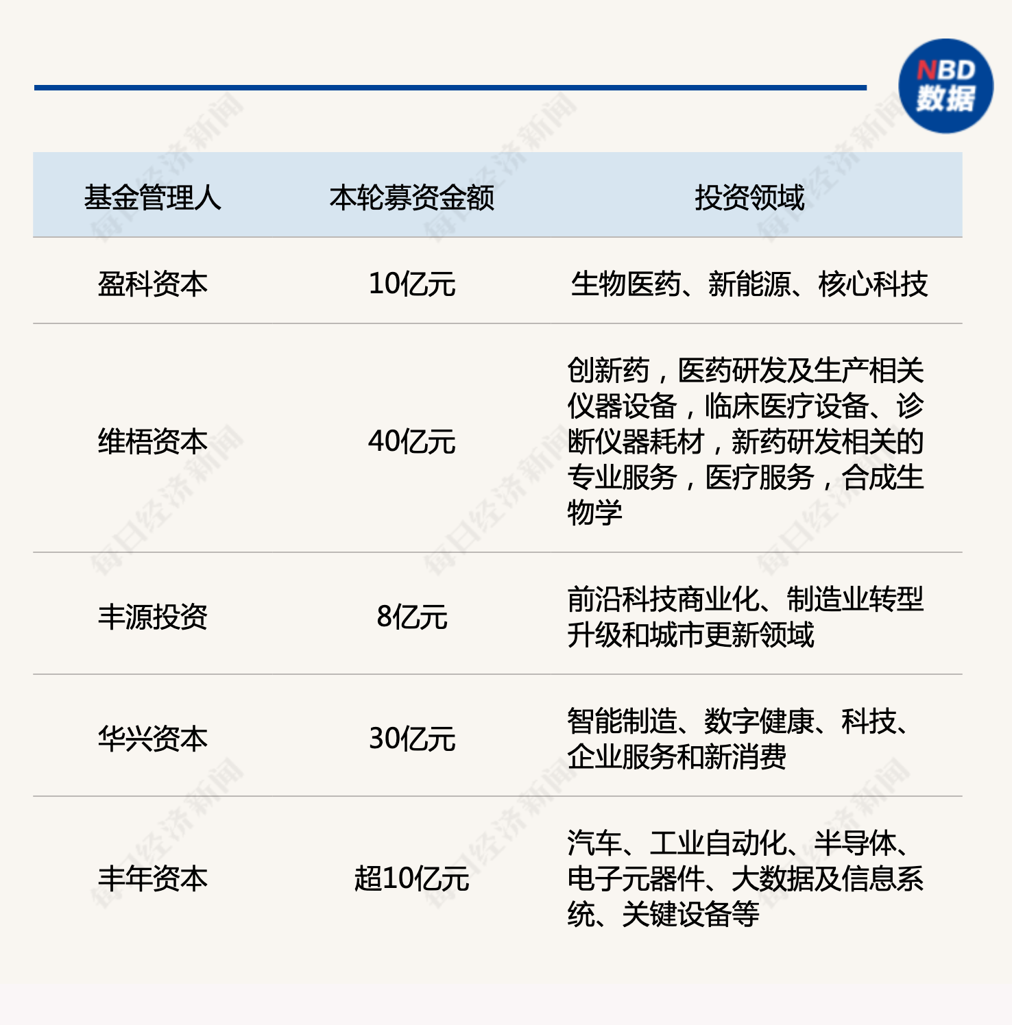 产业基金募资辅导(产业基金募资辅导讲话)商洛市