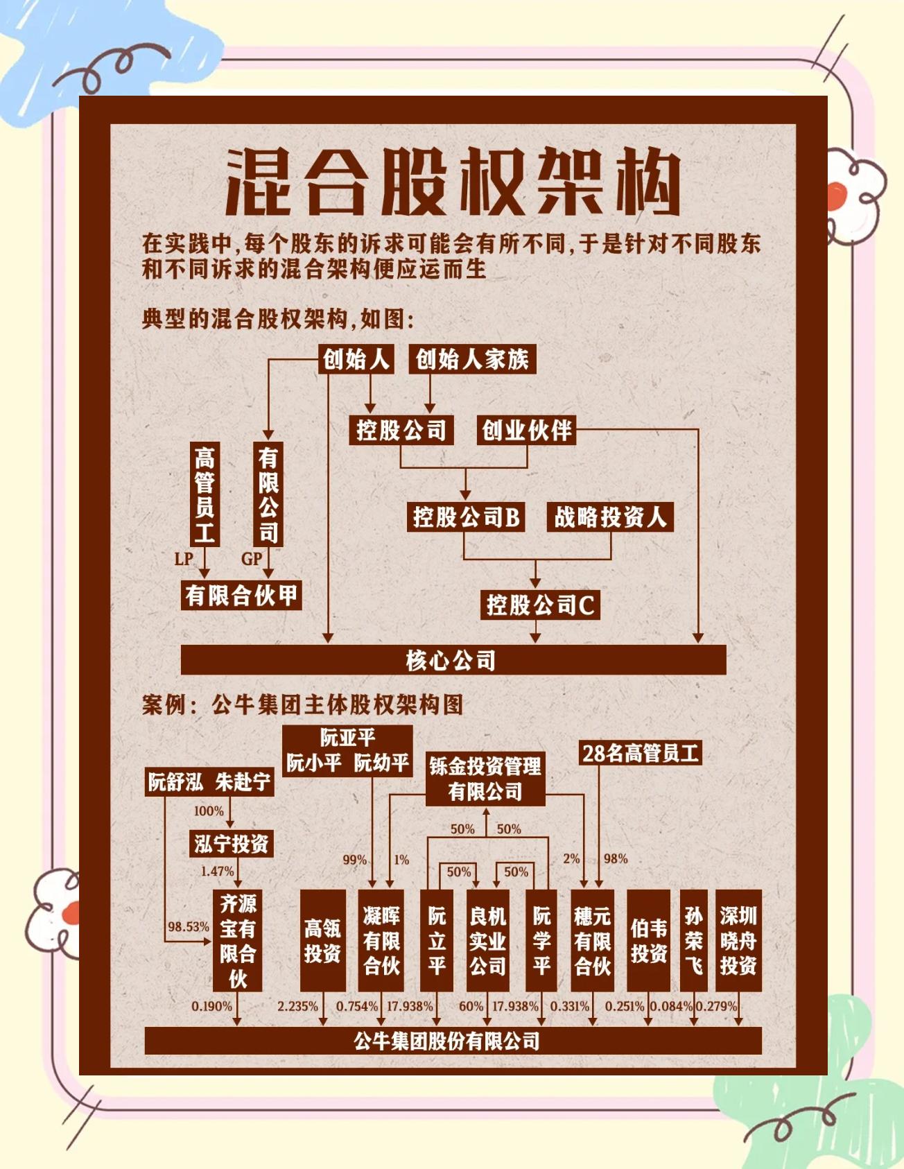 股权架构设计机构(股权架构设计机构有哪些)商洛市