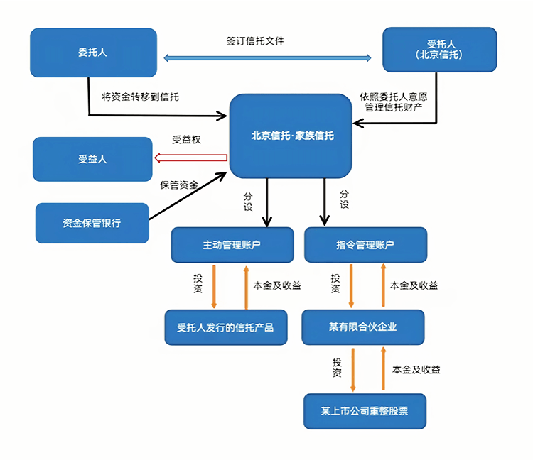 最优交易结构设计(最优价格模型的建立及其解法)商洛市 最优交易结构设计(最优价格模型的建立及其解法)商洛市