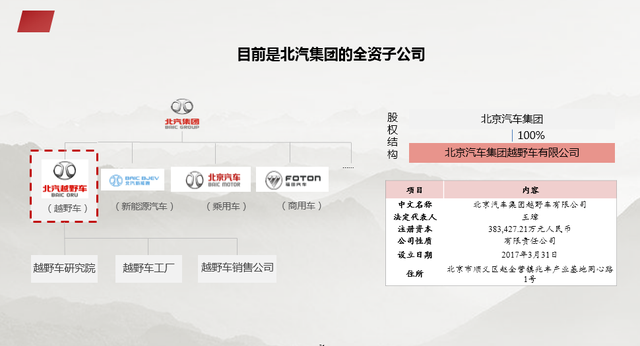 资本结构优化方案(资本结构优化方案是什么)商洛市