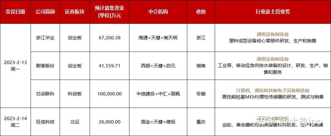 IPO申报日历查询(ipo申报期是什么意思)商洛市