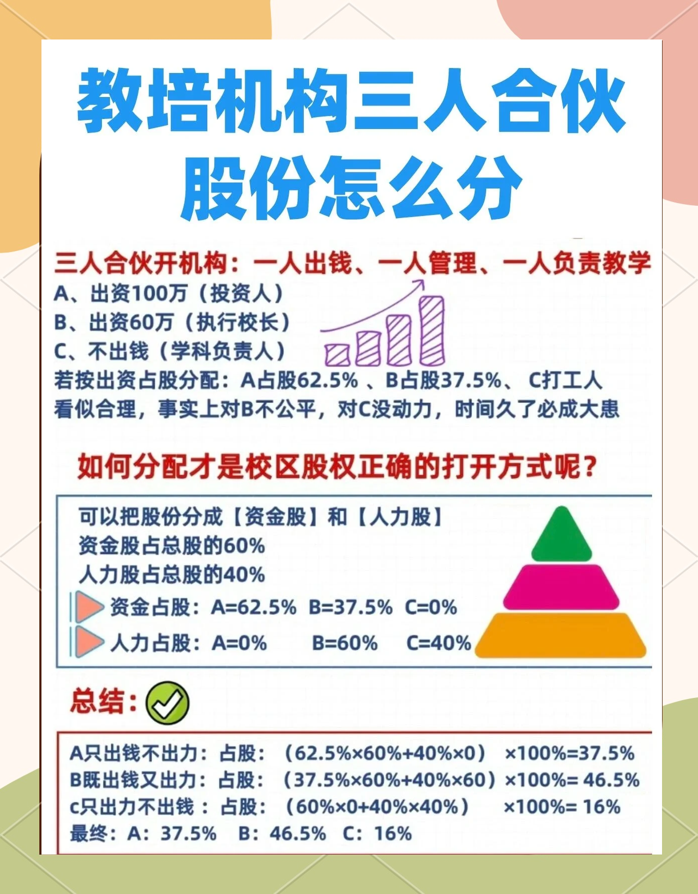 股权设计公平性(股权设计公平性要求)商洛市