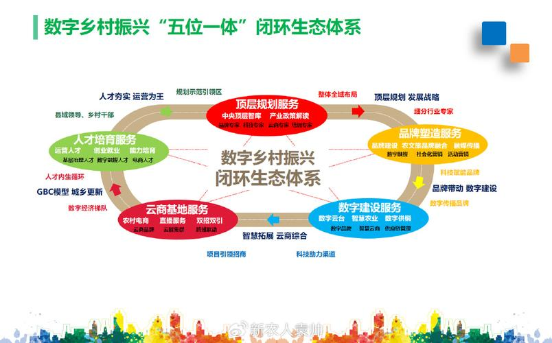 产业生态布局咨询(产业生态发展路线图)商洛市