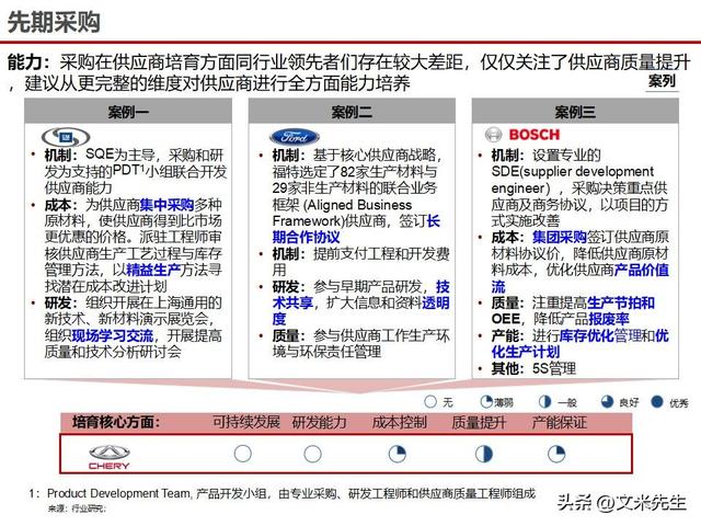 战略采购协同方案(战略采购协同方案怎么写)商洛市