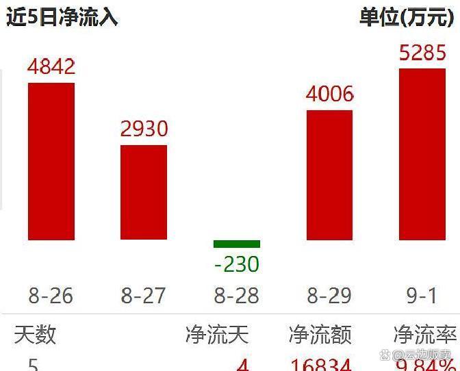 上市板块定位风险(上市各种板块什么意思?)商洛市