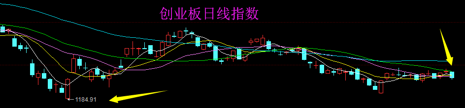 上市板块定位风险(上市各种板块什么意思?)商洛市