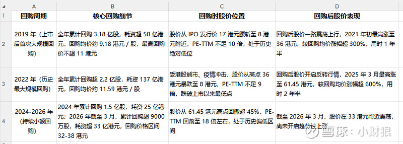 估值定价回购方案(估值回归是什么意思)商洛市