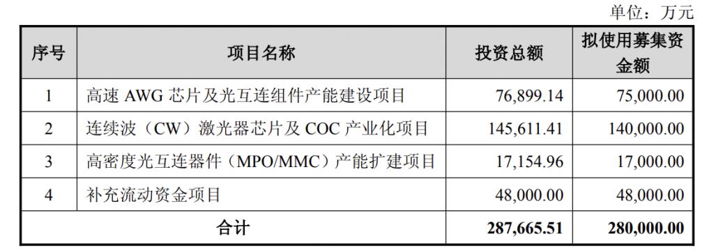 产能整合并购方案(产能过剩型并购案例)商洛市