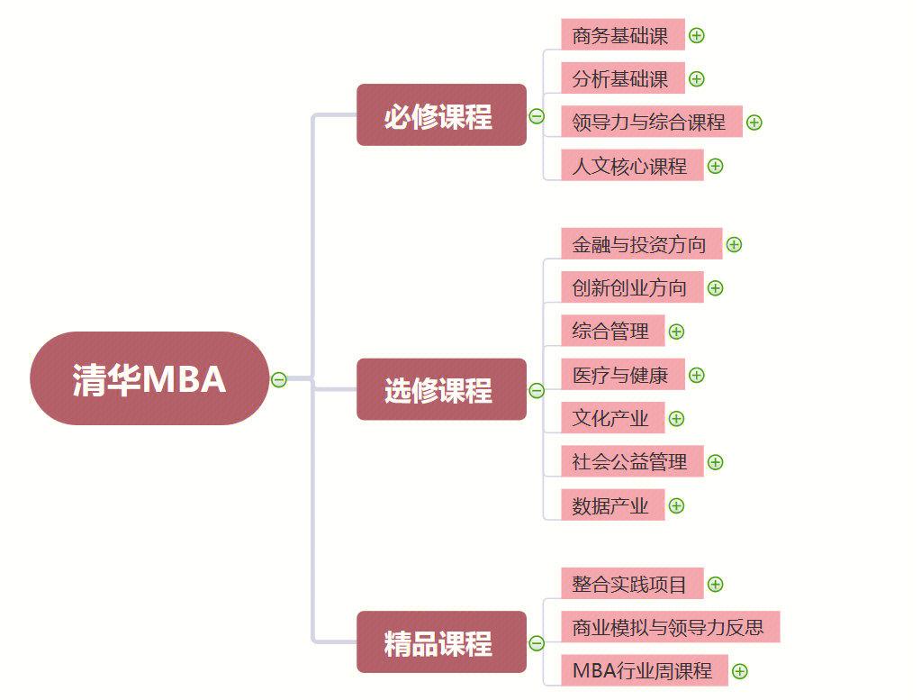 股权设计培训课程(股权设计培训机构排名)商洛市
