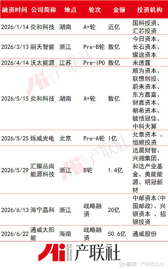 光伏产业链融资(光伏发电融资模式)商洛市