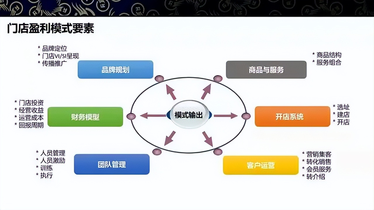 商业模式升级案例(商业模式升级案例范文)商洛市