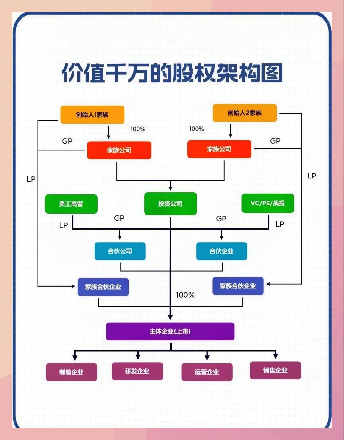 持股平台搭建服务(持股平台搭建服务方案)商洛市