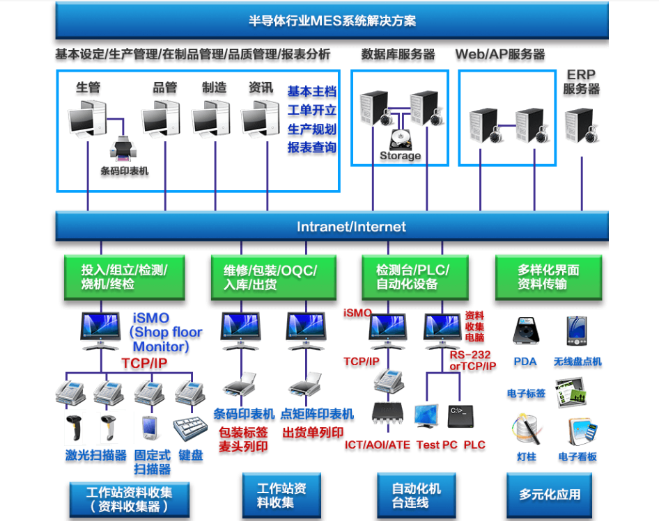 行业解决方案机构(行业解决方案事业部)商洛市