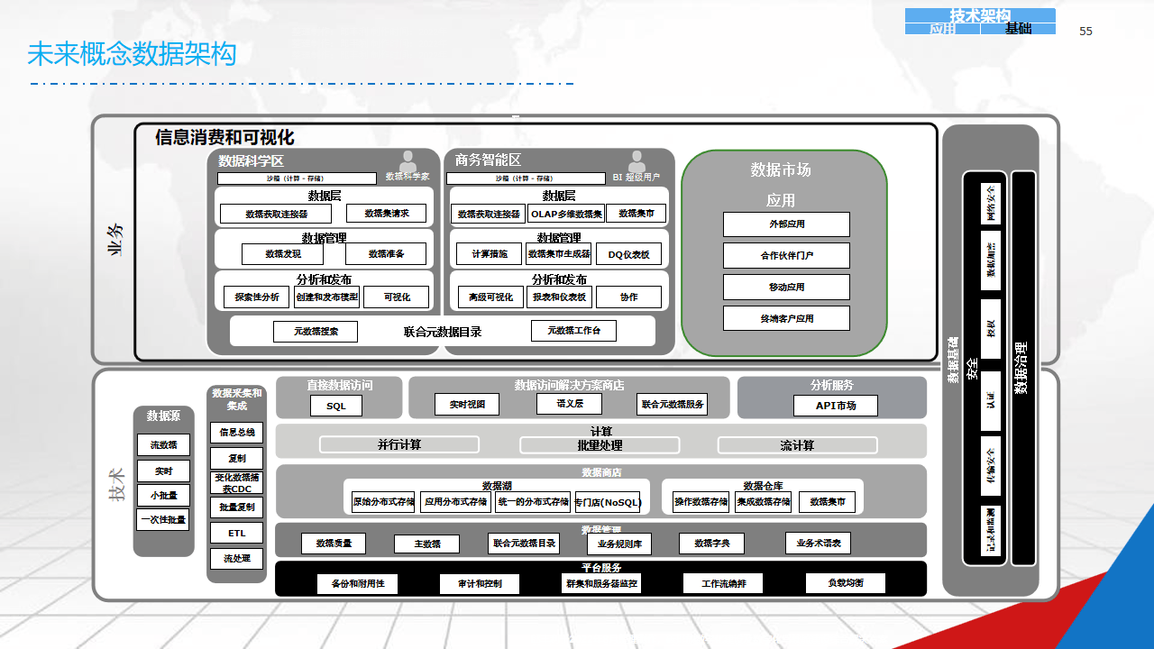 数字化战略规划(数字化战略规划的核心是)商洛市