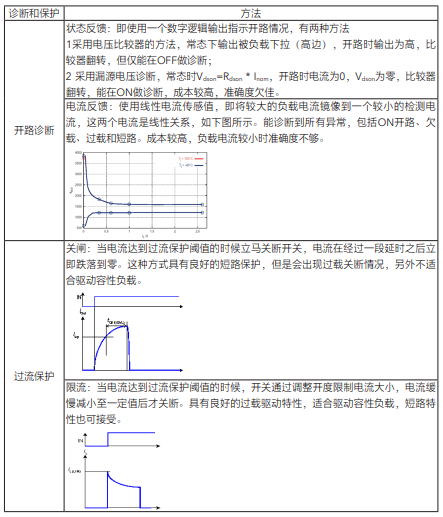 半导体咨询诊断(半导体咨询诊断方法)商洛市 半导体咨询诊断(半导体咨询诊断方法)商洛市