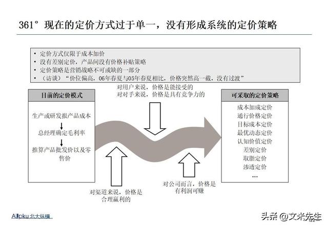 企业战略诊断(企业战略诊断包括)商洛市