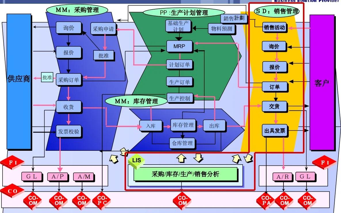 GPLP架构设计(gpma架构l平台)商洛市