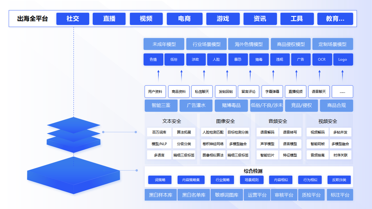 GPLP架构设计(gpma架构l平台)商洛市