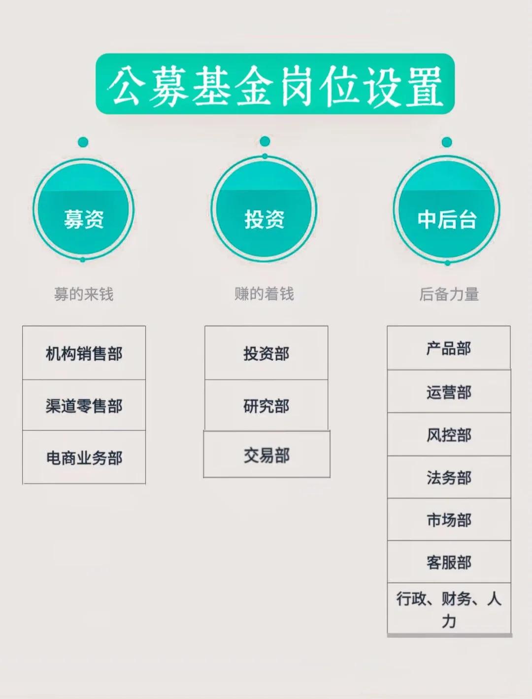 岗位维度股权调整(岗位股权是什么意思)商洛市