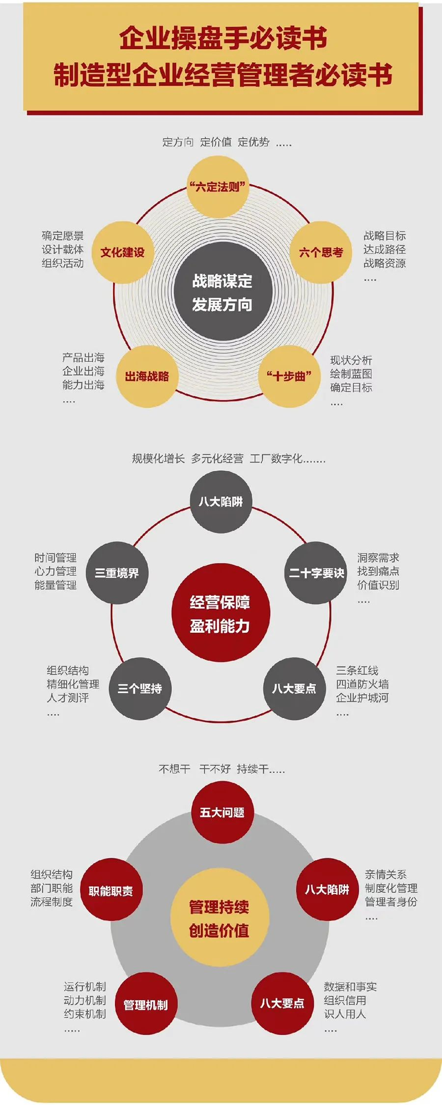 企业战略诊断(企业战略管理咨询与诊断的内容主要包括)商洛市