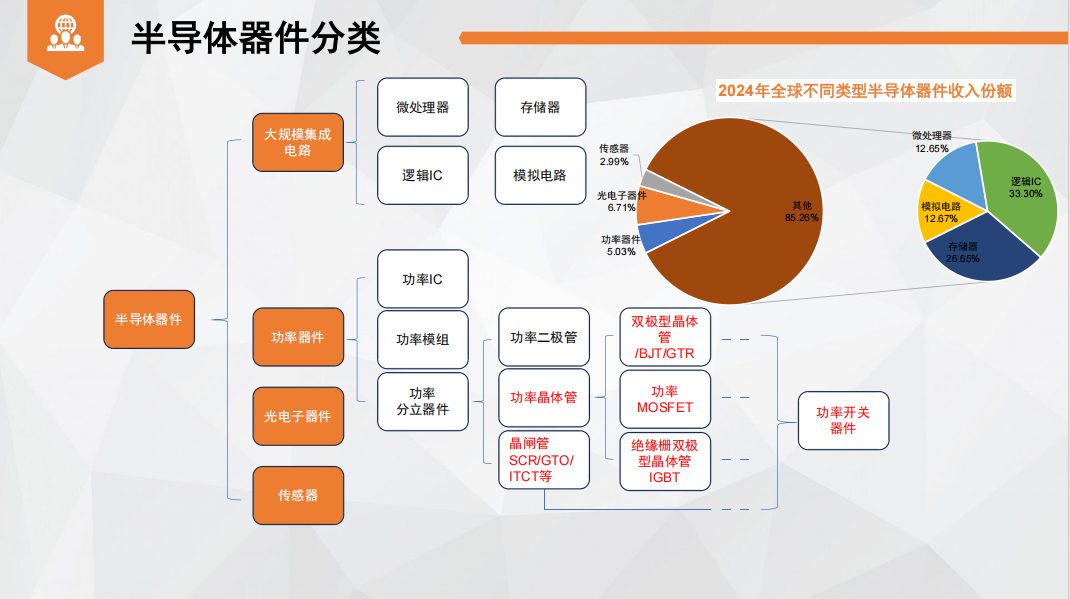 半导体行业方案(半导体行业发展建议)商洛市