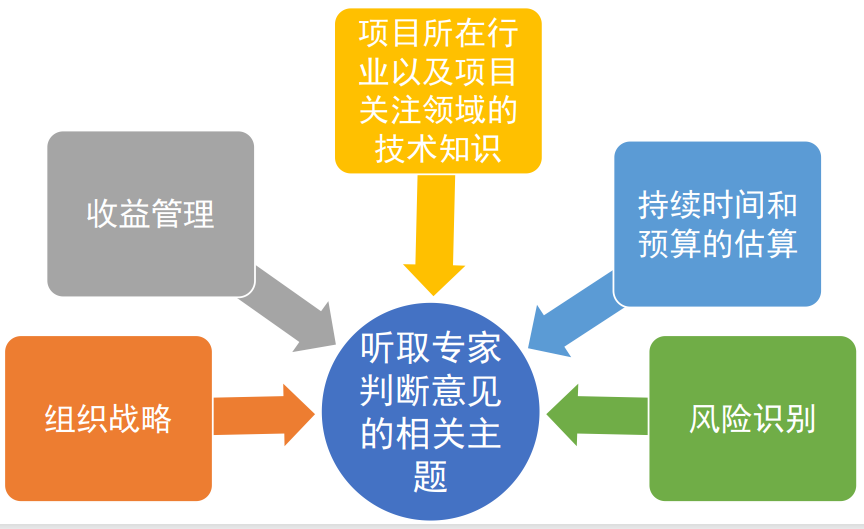 整合项目管理服务(整合项目管理服务包括)商洛市