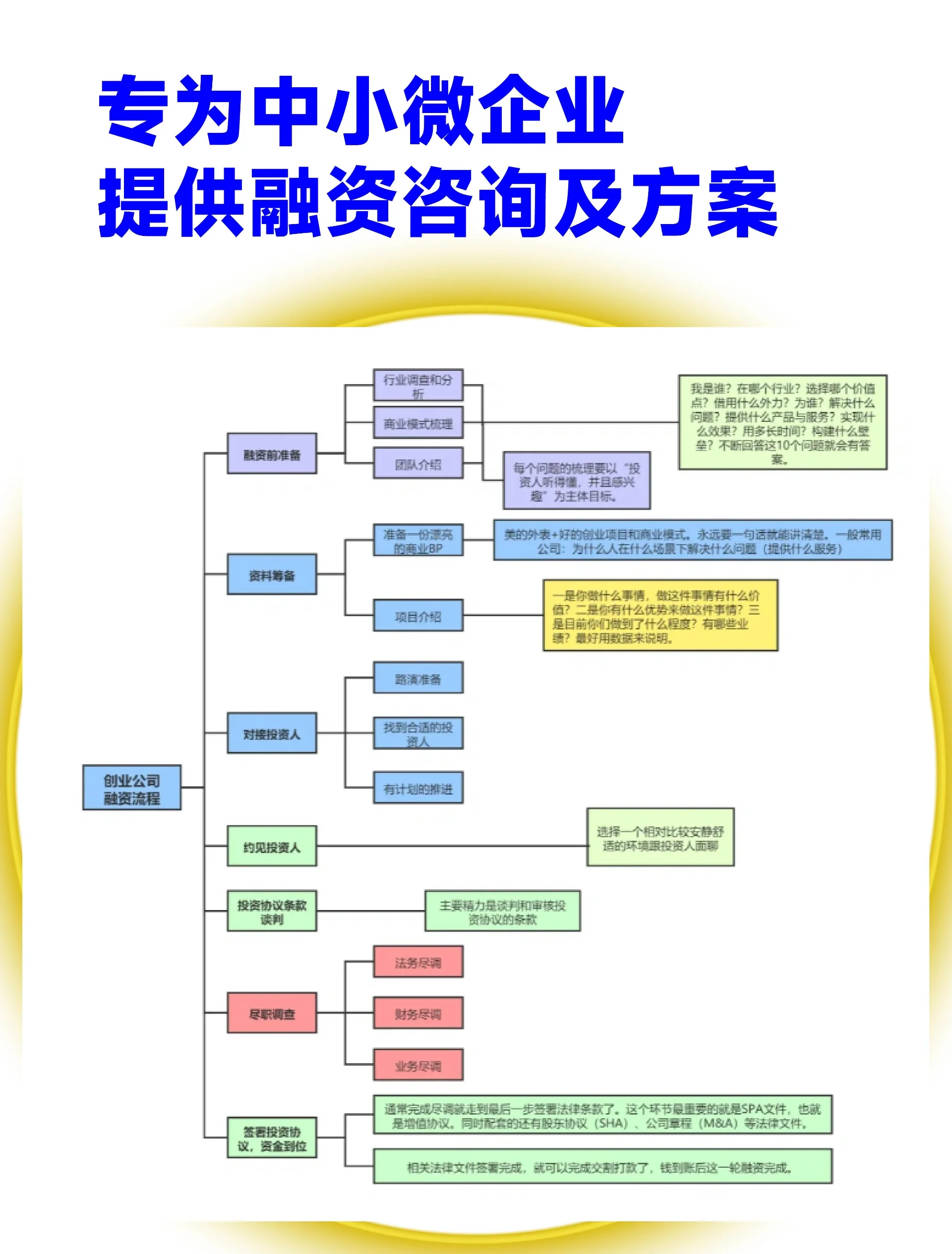 股权设计融资对接(股权结构及融资计划)商洛市