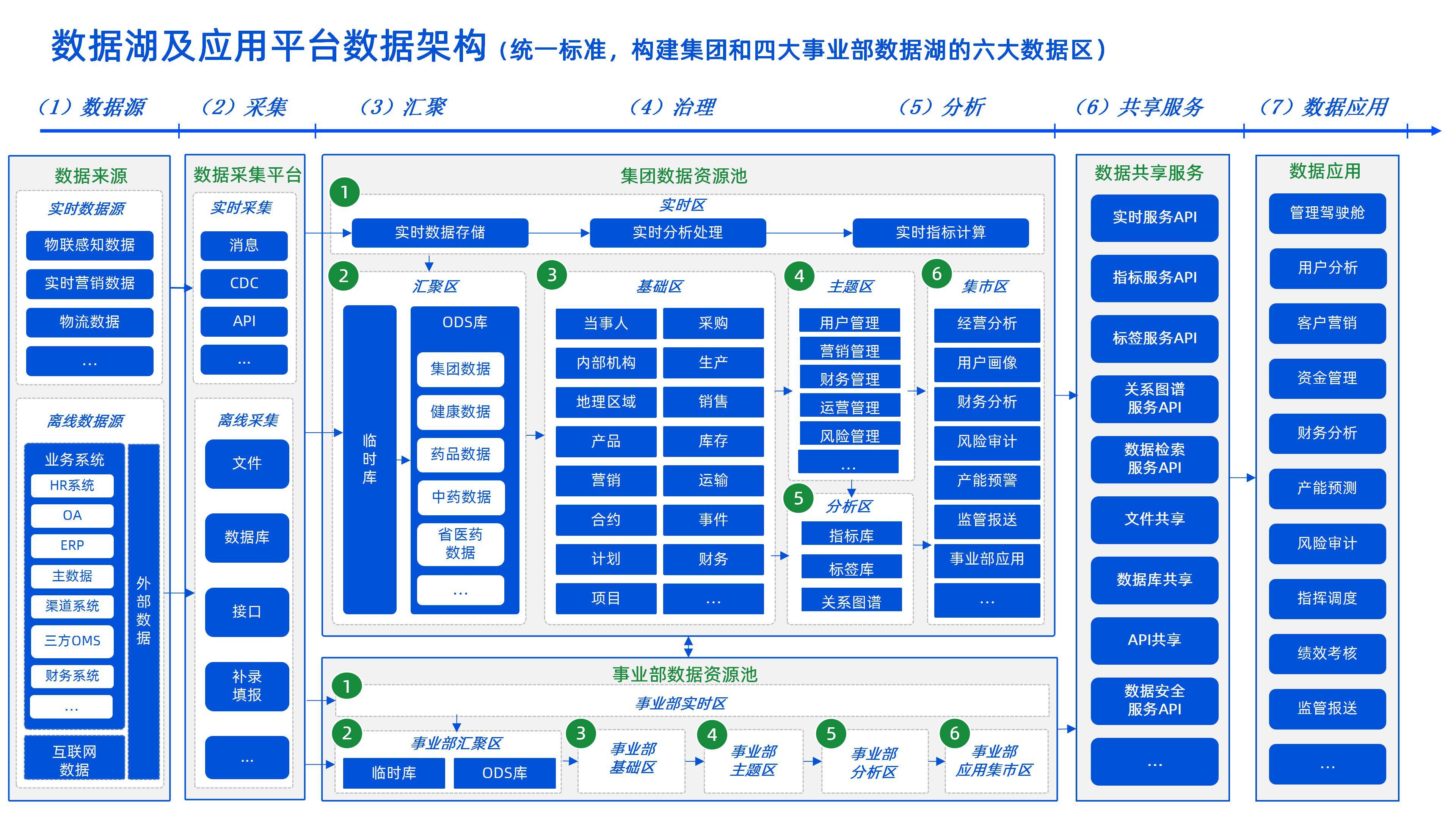 企业架构优化设计(企业架构优化设计实训报告)商洛市