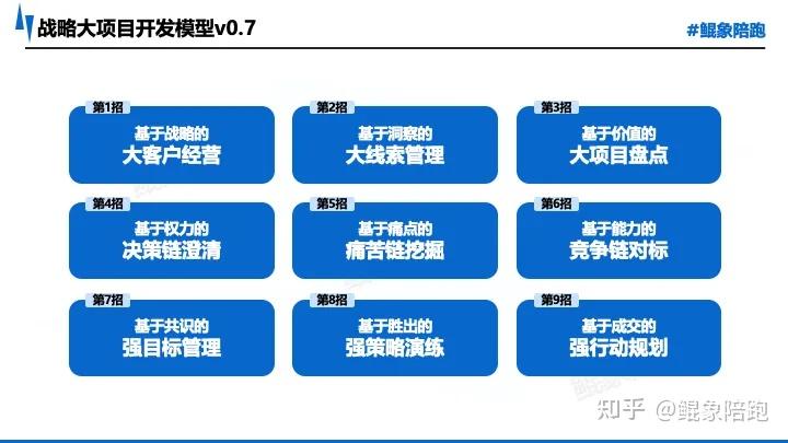 战略执行陪跑服务(战略执行官是什么意思)商洛市