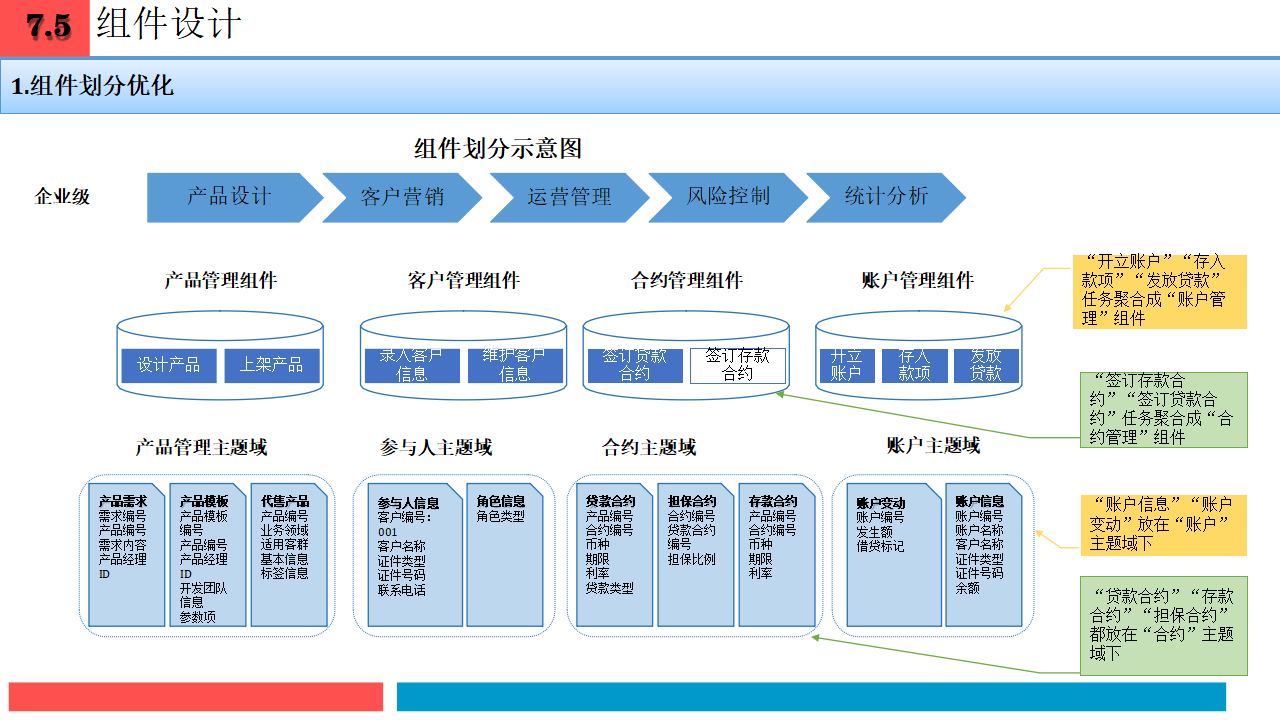 企业战略架构设计(企业战略管理框架体系)商洛市