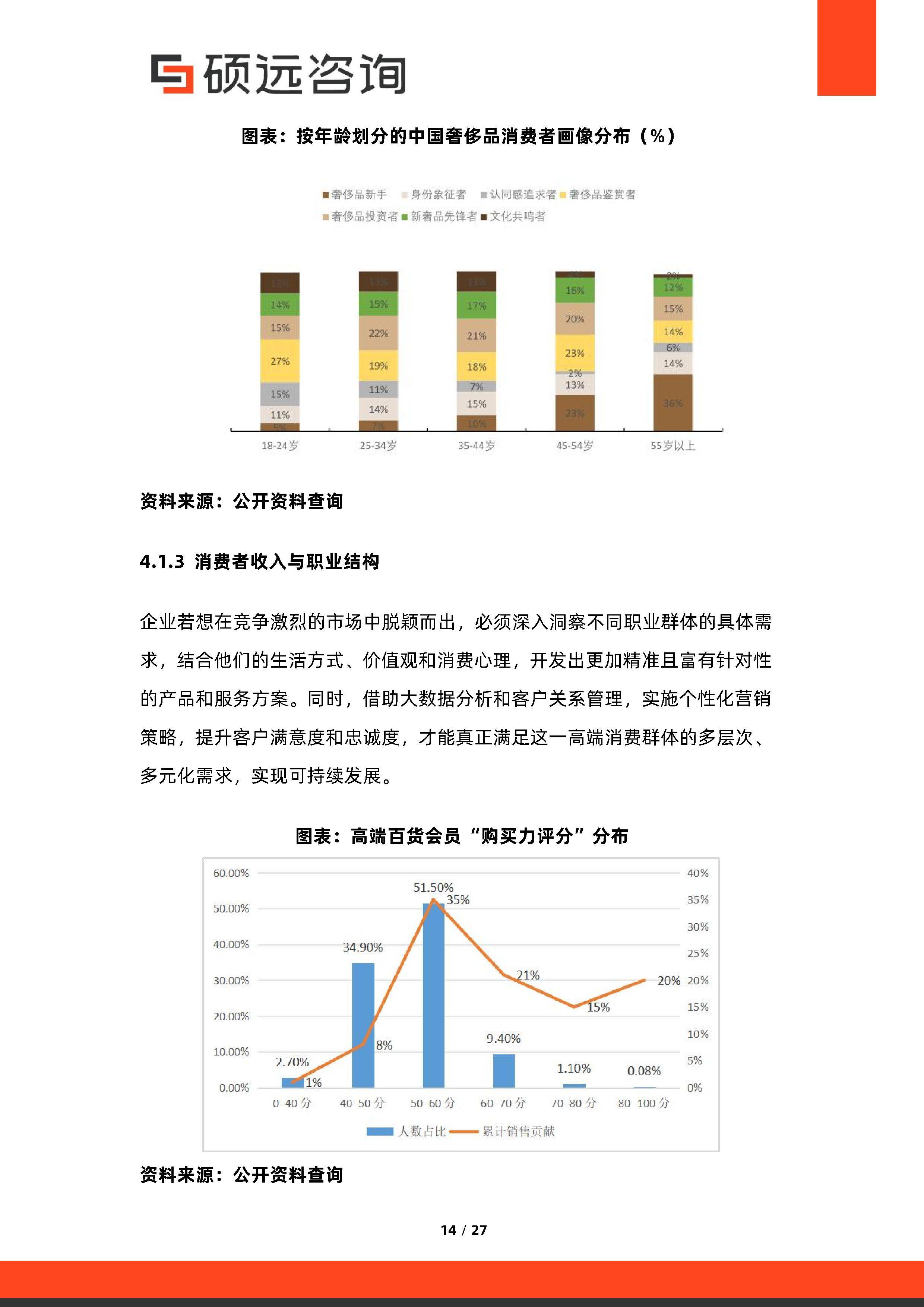 消费咨询行业研究(消费咨询行业研究方向)商洛市